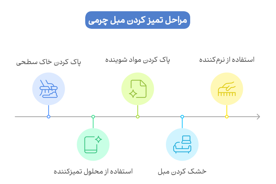 تمیز کردن مبل چرمی